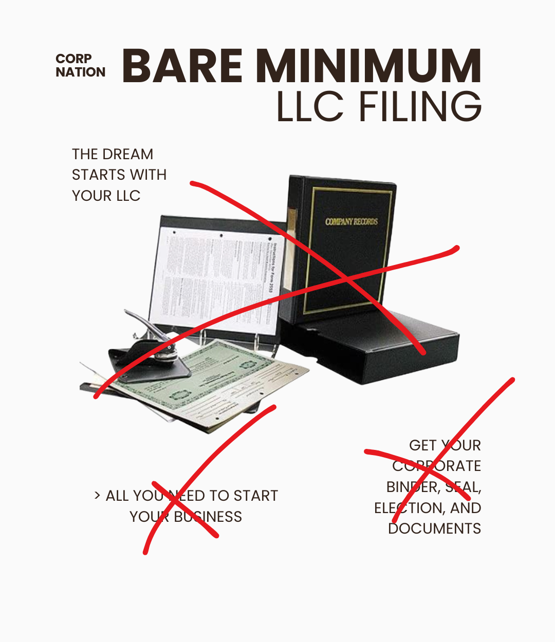 bare minimum llc filing